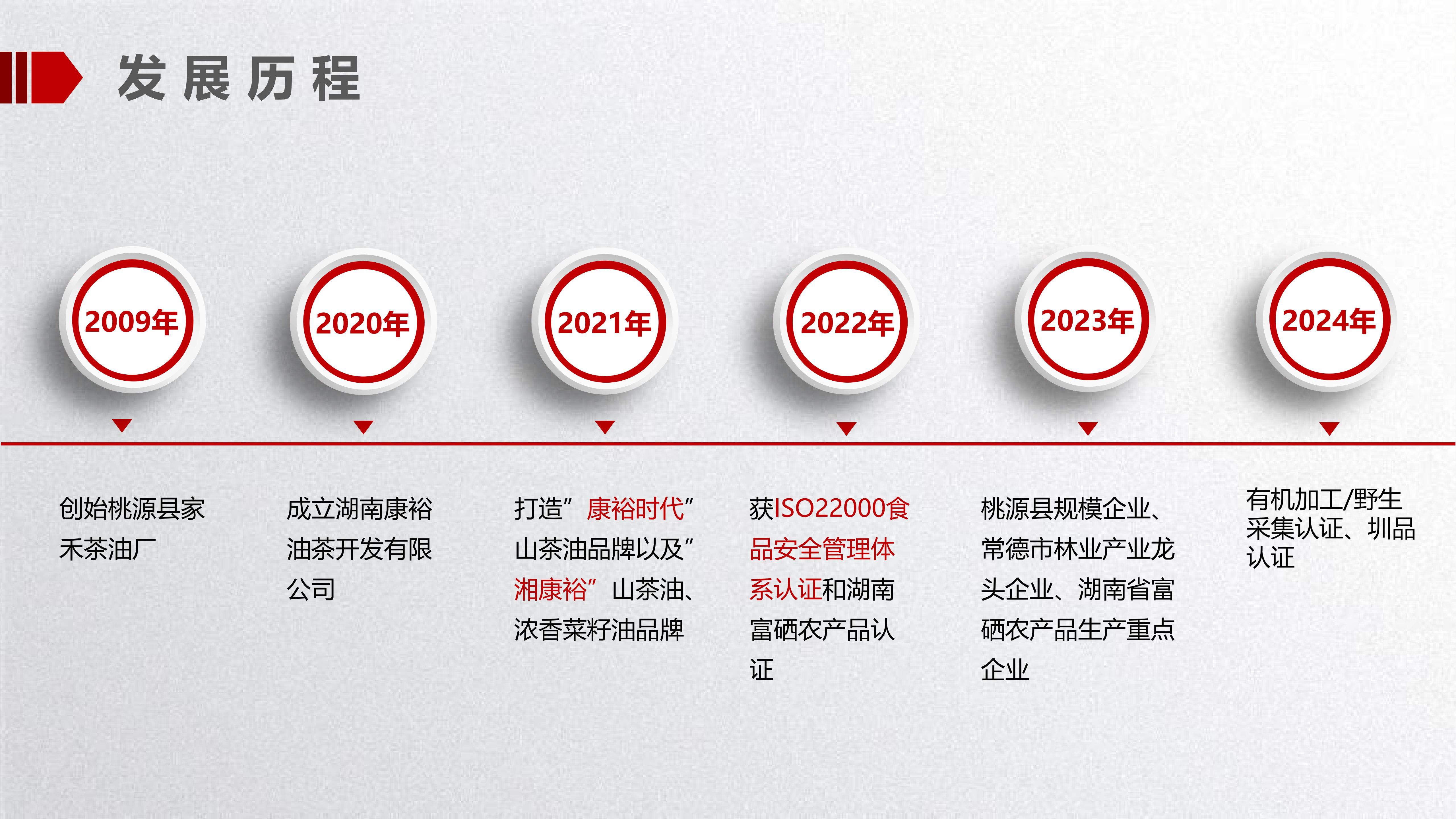 湖南康裕油茶開發(fā)有限公司宣傳資料ppt版_05.jpg
